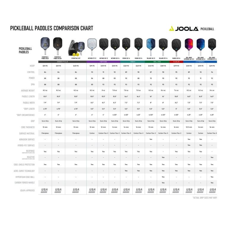 JOOLA VISION CGS 14MM PADDLE APPROACH PICKLEBALL